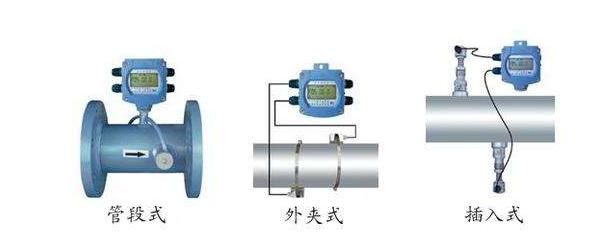超声波流量计